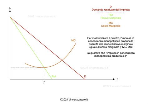 gucci è un monopolio o una concorrenza monopolistica|equilibrio concorrenza monopolistica.